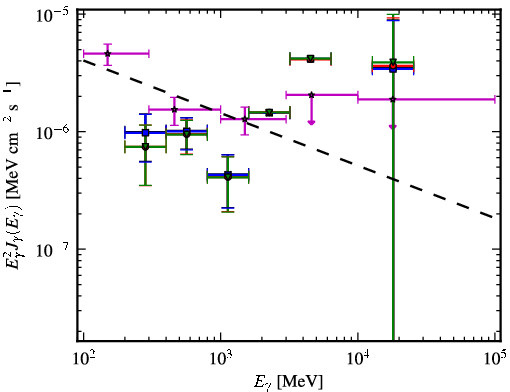 Spectra for 1FGL_J0038.4-2504