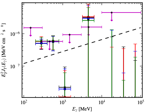 Spectra for 1FGL_J0038.6+2048