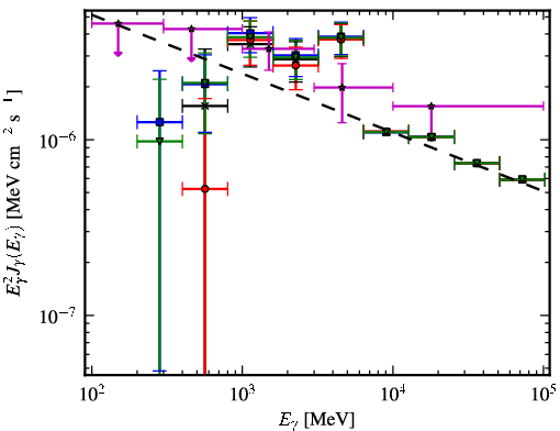 Spectra for 1FGL_J0038.6+6306