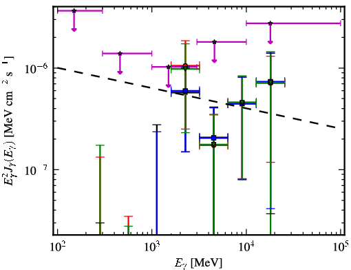 Spectra for 1FGL_J0039.2+4331