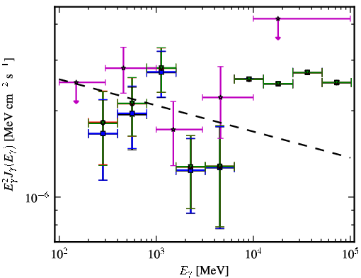 Spectra for 1FGL_J0043.6+3424