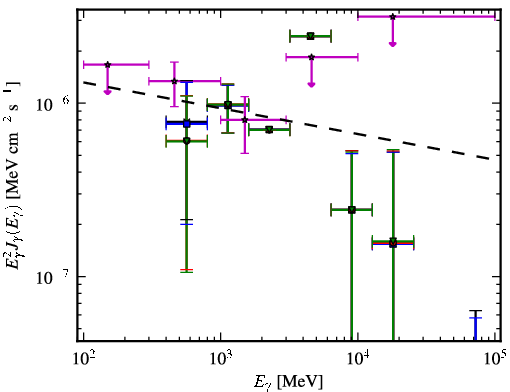 Spectra for 1FGL_J0047.3-2512
