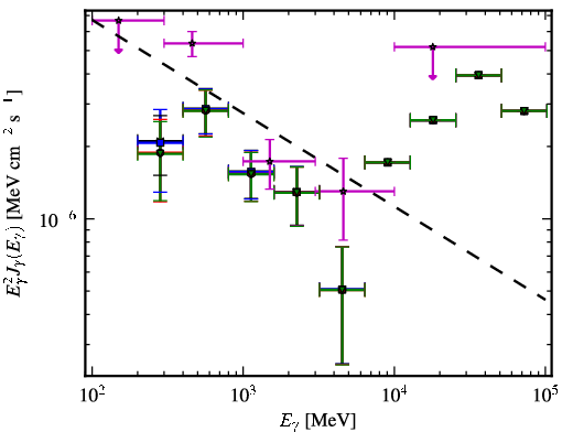 Spectra for 1FGL_J0048.0+2232