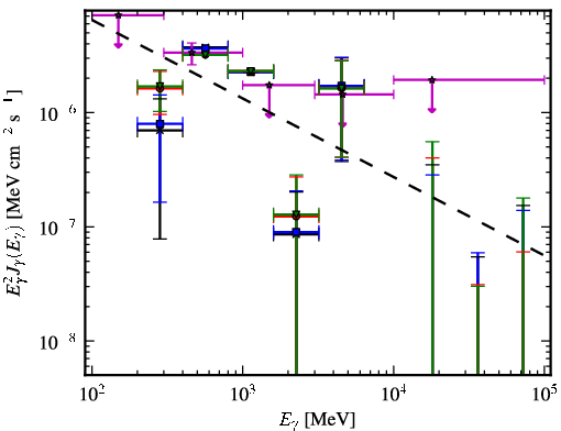 Spectra for 1FGL_J0048.0-8412
