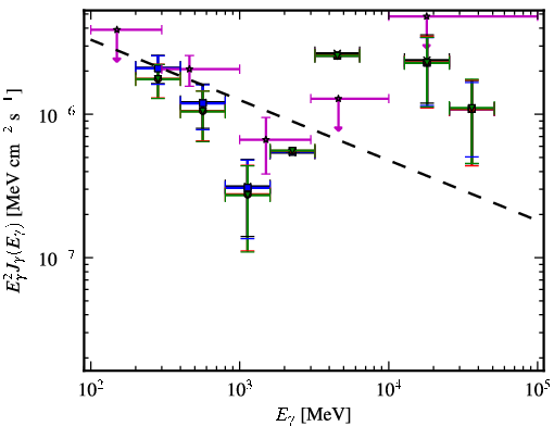 Spectra for 1FGL_J0049.8-5738