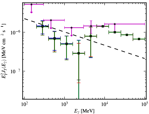 Spectra for 1FGL_J0050.0-0446