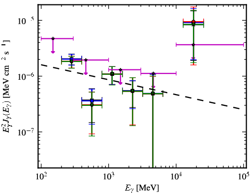 Spectra for 1FGL_J0050.2+0235