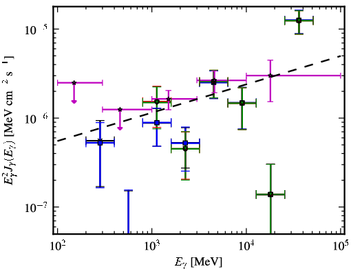 Spectra for 1FGL_J0051.4-6242