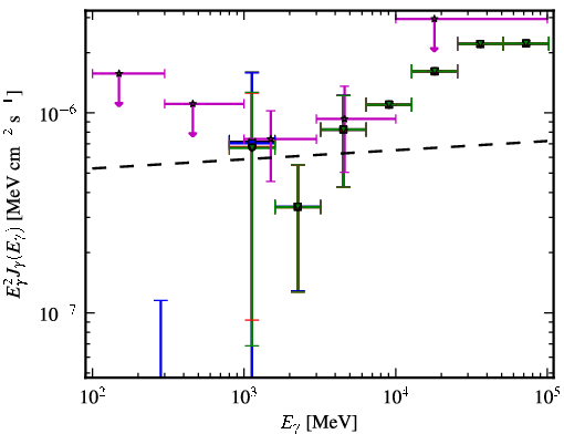 Spectra for 1FGL_J0054.9-2455