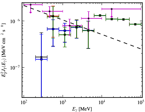 Spectra for 1FGL_J0058.4-3235