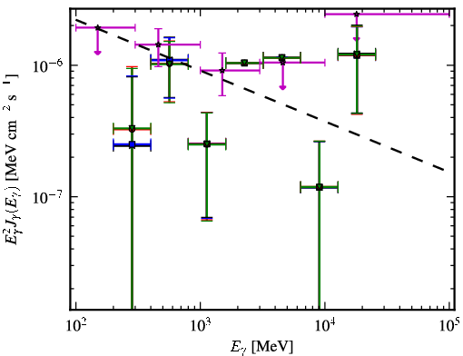 Spectra for 1FGL_J0059.6+1904