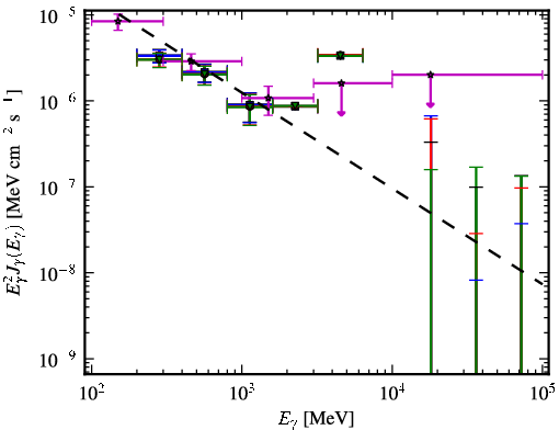 Spectra for 1FGL_J0101.3-7257