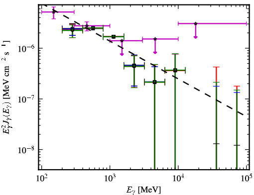 Spectra for 1FGL_J0102.2+4223