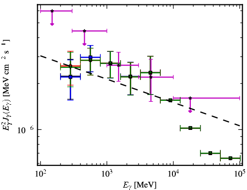 Spectra for 1FGL_J0103.1+4840