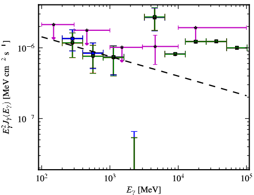 Spectra for 1FGL_J0104.4-2406