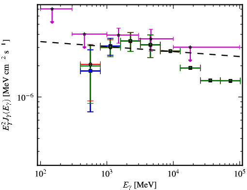 Spectra for 1FGL_J0106.7+4853