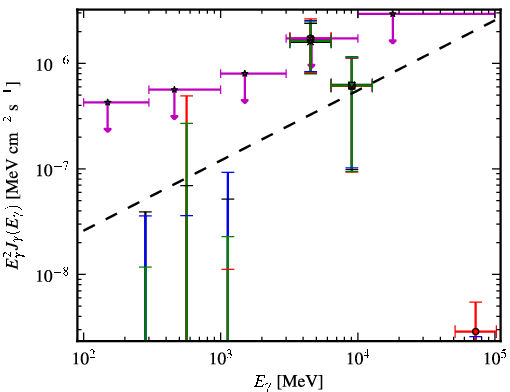 Spectra for 1FGL_J0110.0-4023