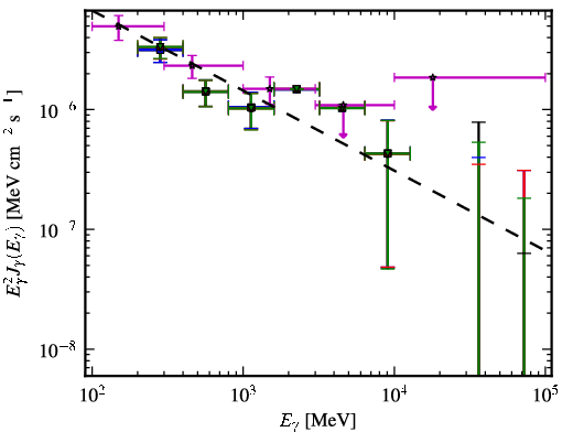 Spectra for 1FGL_J0114.4+1327