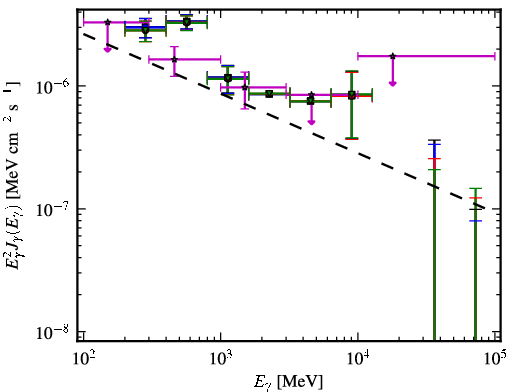 Spectra for 1FGL_J0115.5-1132