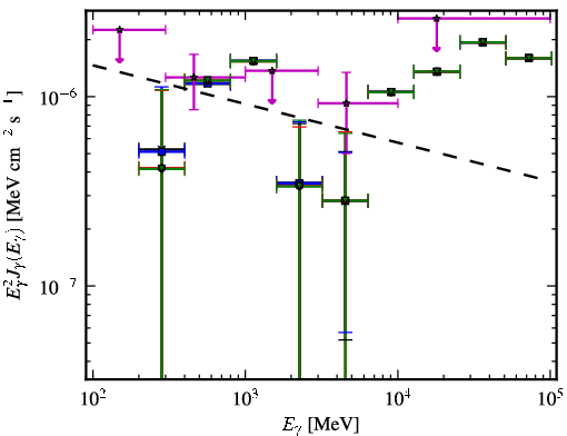Spectra for 1FGL_J0124.6-0616
