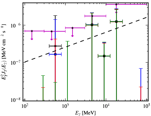 Spectra for 1FGL_J0136.3-2220