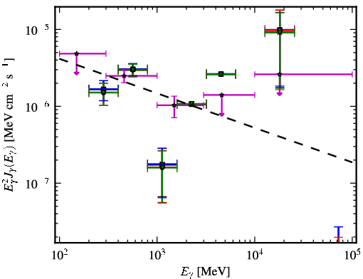 Spectra for 1FGL_J0137.5-2428