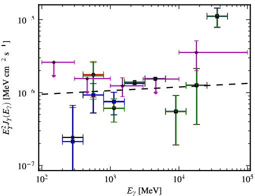 Spectra for 1FGL_J0143.9-5845
