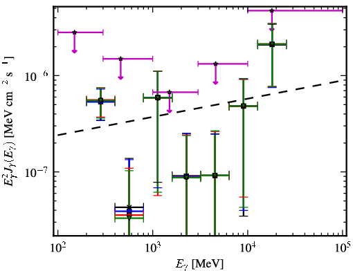 Spectra for 1FGL_J0147.4+1547