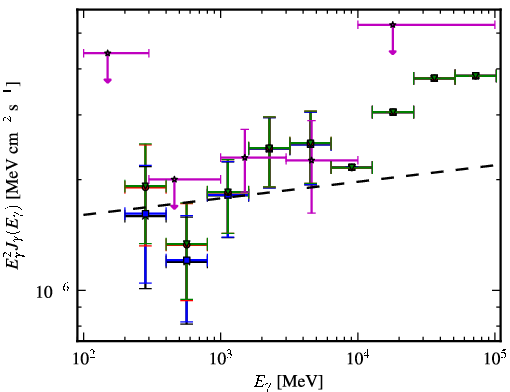 Spectra for 1FGL_J0154.1+0823