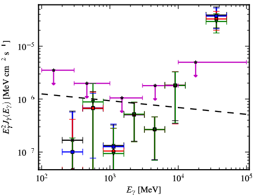 Spectra for 1FGL_J0155.0+4433