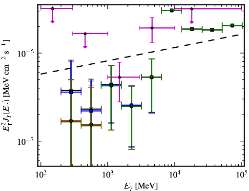 Spectra for 1FGL_J0157.0-5259