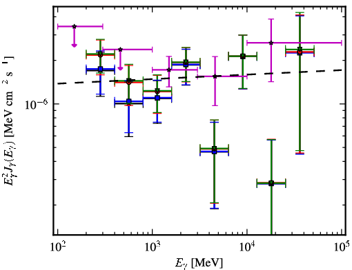 Spectra for 1FGL_J0159.5+1047