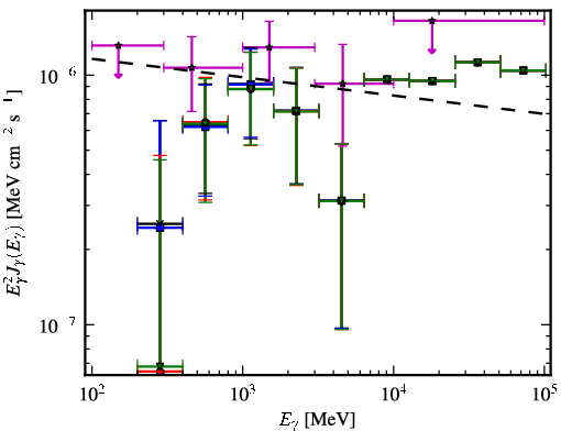 Spectra for 1FGL_J0159.7-2741