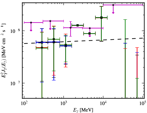Spectra for 1FGL_J0202.1+0849