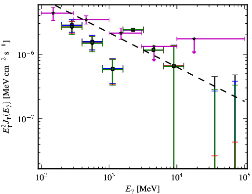 Spectra for 1FGL_J0205.0-1702