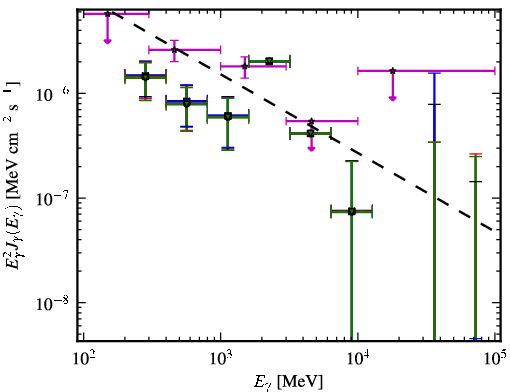Spectra for 1FGL_J0205.3+3217