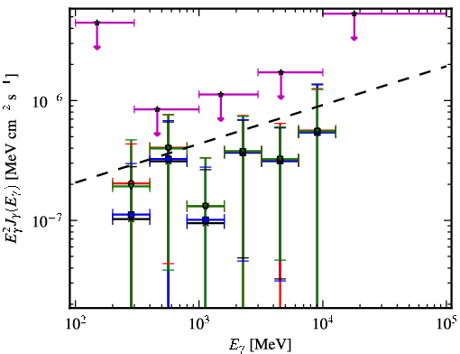 Spectra for 1FGL_J0208.6+3522