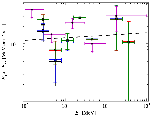 Spectra for 1FGL_J0213.2+2244