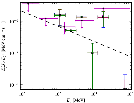 Spectra for 1FGL_J0217.0-0829