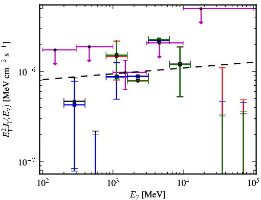 Spectra for 1FGL_J0217.9-6630
