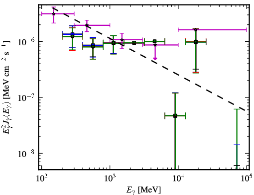 Spectra for 1FGL_J0222.1-1618