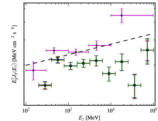 Spectra for 1FGL_J0222.6+4302