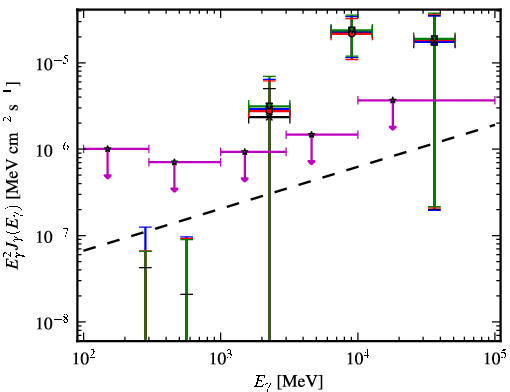 Spectra for 1FGL_J0223.0-1118