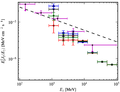 Spectra for 1FGL_J0224.0+6201c