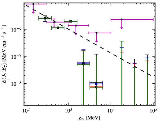Spectra for 1FGL_J0226.0+3922