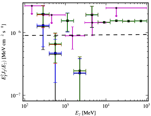 Spectra for 1FGL_J0226.3+0937