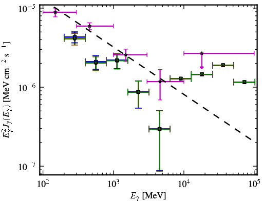 Spectra for 1FGL_J0229.3-3644
