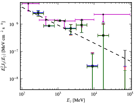 Spectra for 1FGL_J0238.3-6132
