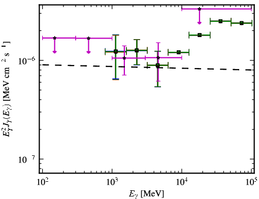 Spectra for 1FGL_J0238.6-3117