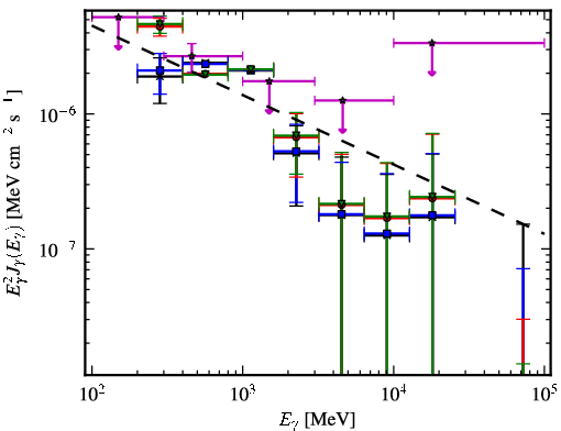 Spectra for 1FGL_J0245.4+2413